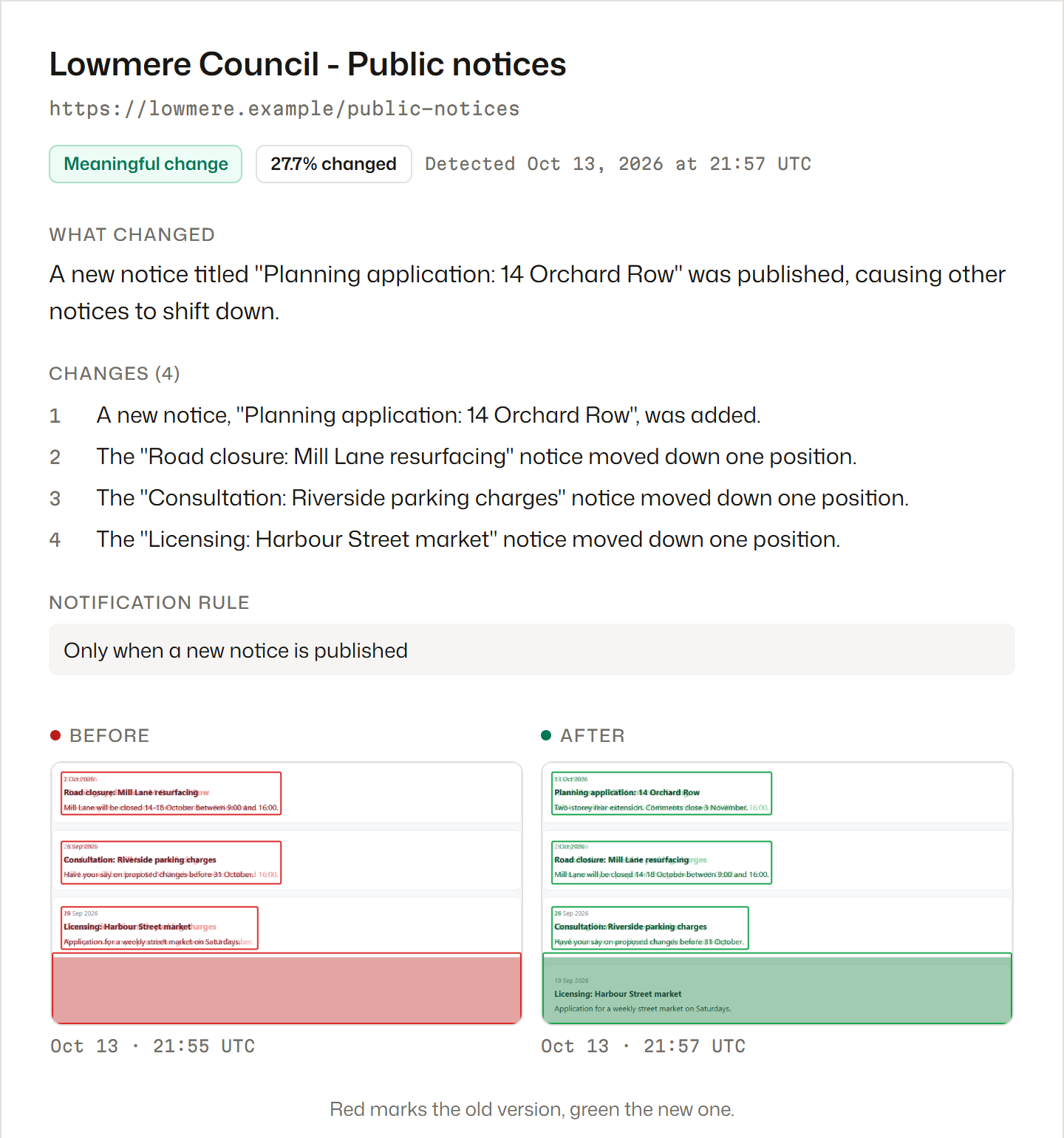 A Webtingle email alert for a council's public notices page: the summary says a new planning application notice was published, a list of the four changed areas, the notification rule it matched, and the list before and after with the changes highlighted