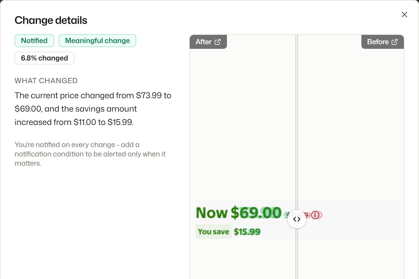 The change details view for a Walmart price monitor: a summary reading that the price changed from $73.99 to $69.00, beside a before-and-after slider showing the new price in green over the old one in red